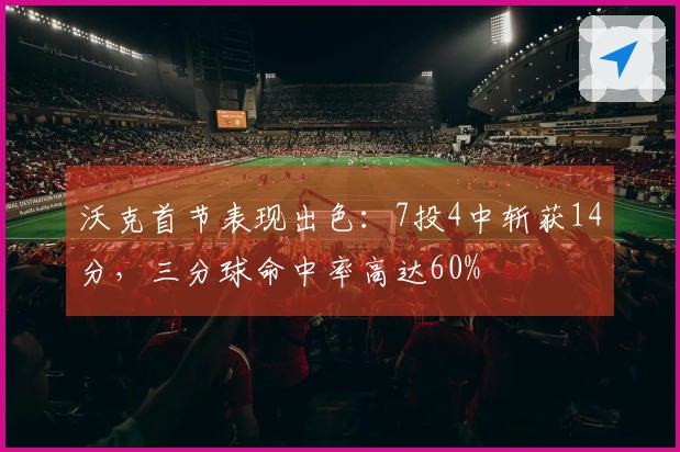 沃克首节表现出色：7投4中斩获14分，三分球命中率高达60%